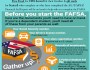 CHS FAFSA PARTY on May&nbsp;11